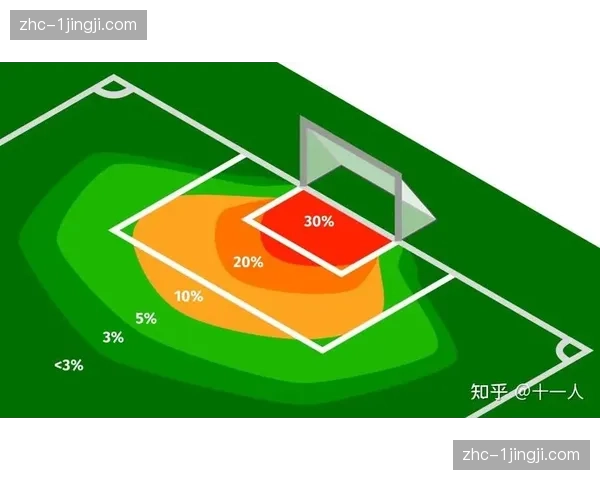 拜仁预期进球数据：进攻效率与射门质量评估